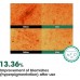 Toner in mist corpo agli acidi AHA, BHA e PHA contro acne 30 Days Miracle Some By Mi